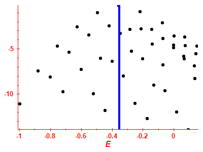 Strength function log